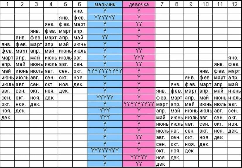 Как узнать пол будущего ребенка с помощью соды и мочи: насколько достоверен этот тест?