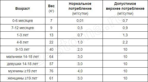 Детская зубная паста от 0 до 3 лет: ROCS, Splat, Lacalut (без фтора, список)