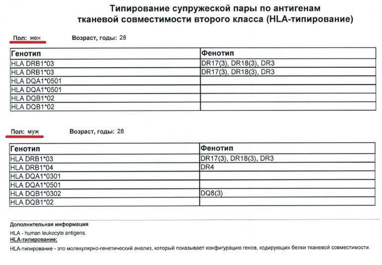 Hla типирование: ???? популярные вопросы про беременность и ответы на них