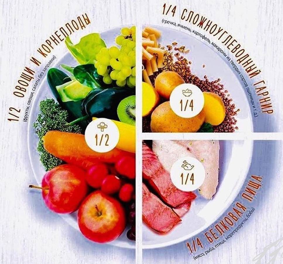 Грудное вскармливание: советы ???? кормящей маме (от Комаровского и консультантов ГВ)