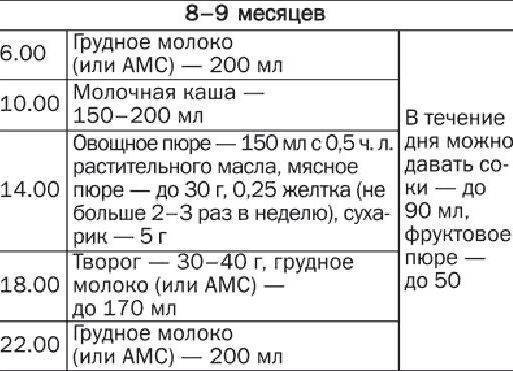 Ребенку 8 месяцев: развитие, питание, вес и рост (таблица с нормами)
