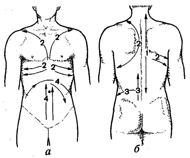 Массаж при кашле и бронхите у детей для отхождения мокроты: дренажный и вибрационный
