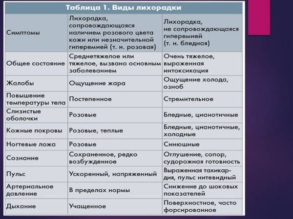 Ректальная температура при беременности на ранних и поздних сроках: норма, причины отклонения