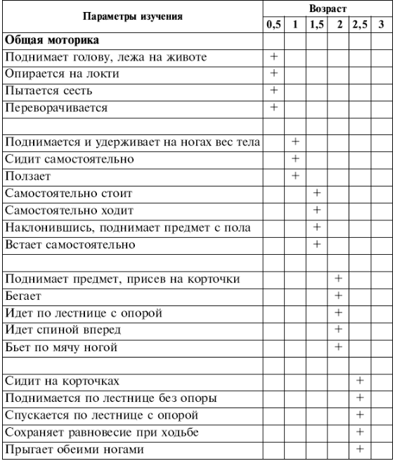 Что должен уметь ребенок в 2 года: развитие и занятия в домашних условиях
