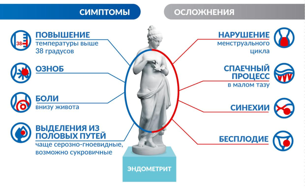Выделения после кесарева сечения: сколько длятся, какими должны быть в норме?