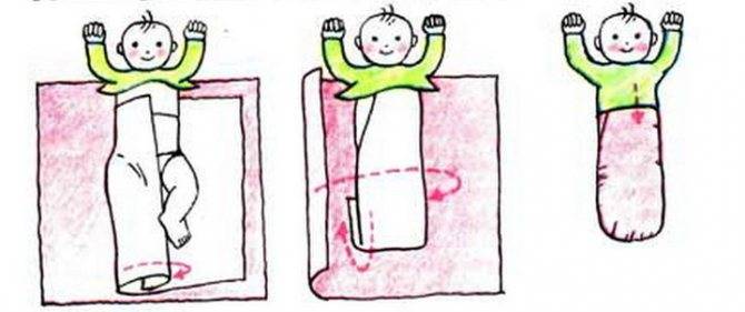 Как пеленать новорожденного: видео, пошаговое фото пеленания ребенка, инструкция