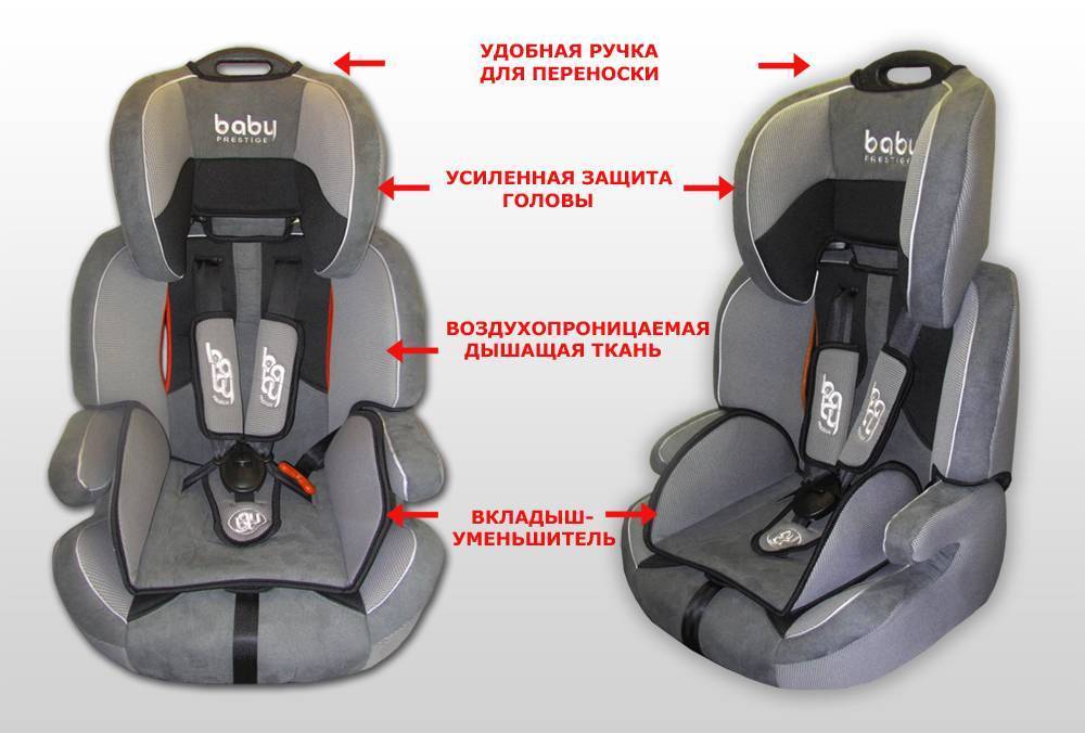 Автокресло от 15 кг: рейтинг продукции группы 2-3 для детей, выбираем детское узкое автомобильное кресло