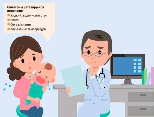 Ротавирус у грудничка: симптомы инфекции у новорожденных и лечение