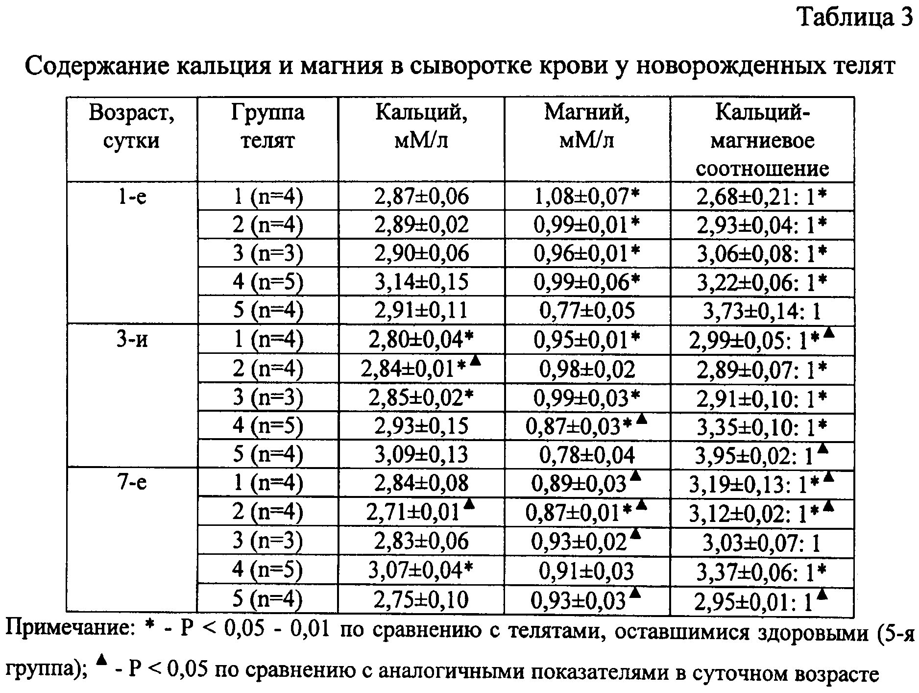 Показатели анализа крови на кальций у детей