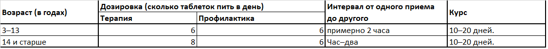 “Имудон”: инструкция по применению препарата для детей с расчетом дозировки