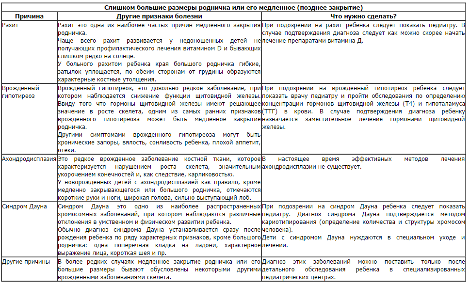 Маленький родничок у новорожденного: последствия раннего закрытия темечка