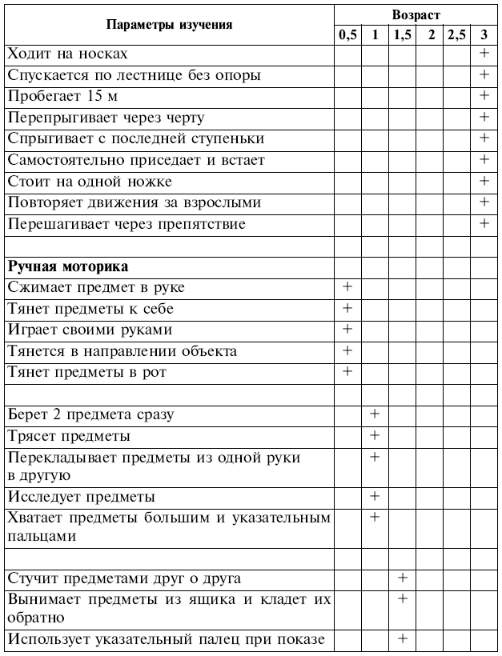 Что должен уметь ребенок в 2 года: развитие и занятия в домашних условиях