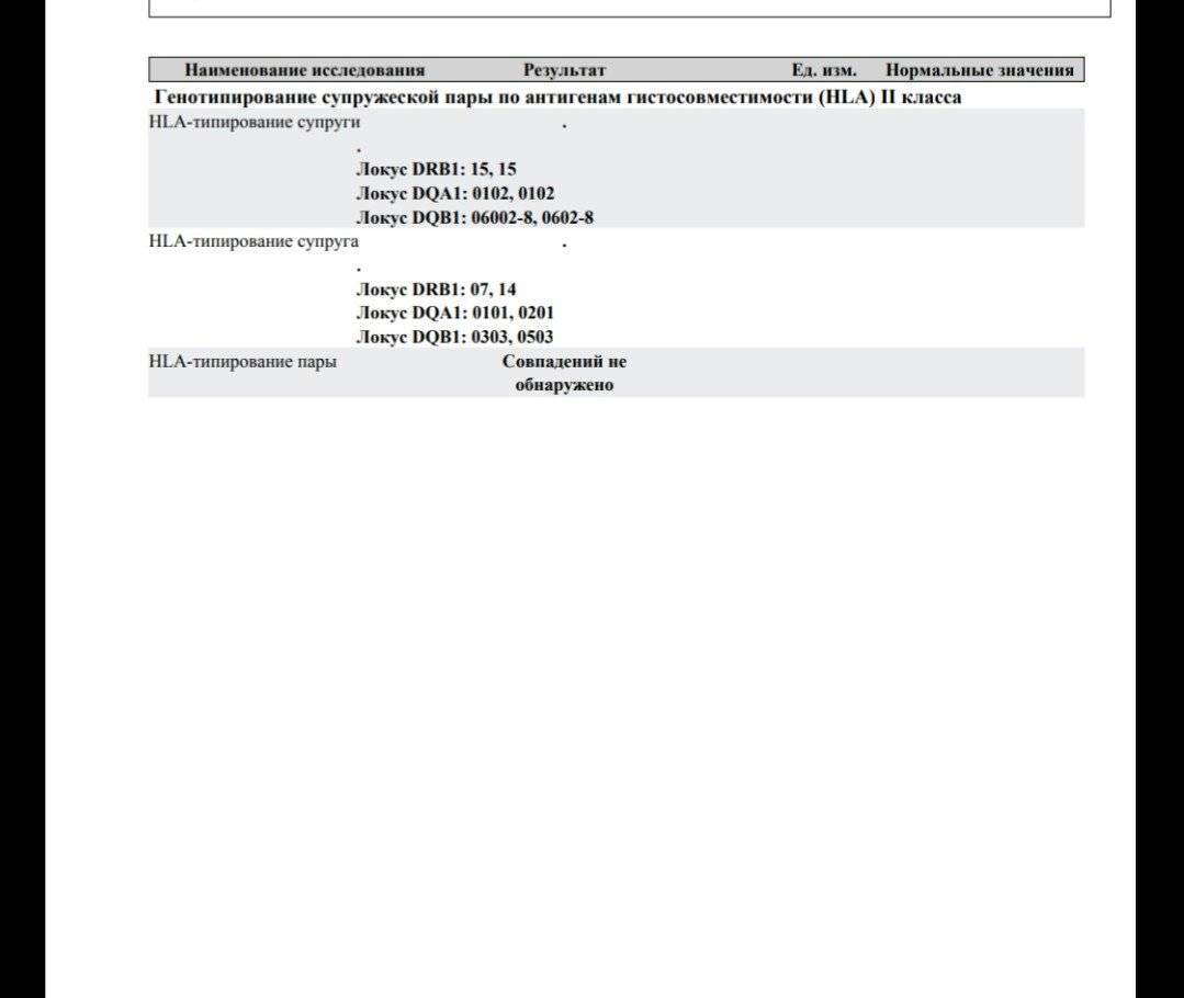 Hla типирование