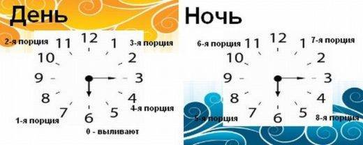 Анализ мочи по Зимницкому для детей: сбор материала, норма и расшифровка результатов