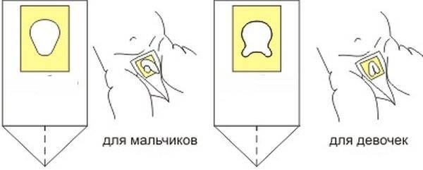 Сколько мочи надо для анализа ребенка-грудничка, какого объема будет достаточно?