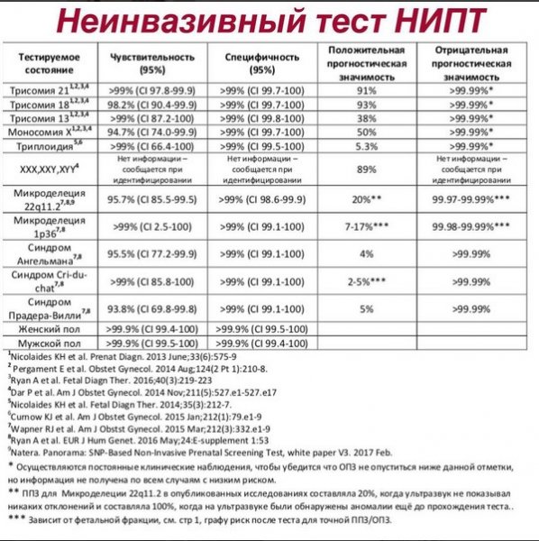 Неинвазивная пренатальная диагностика