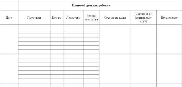 Диета при атопическом дерматите у детей: разрешенные и запрещенные продукты питания, меню и рецепты