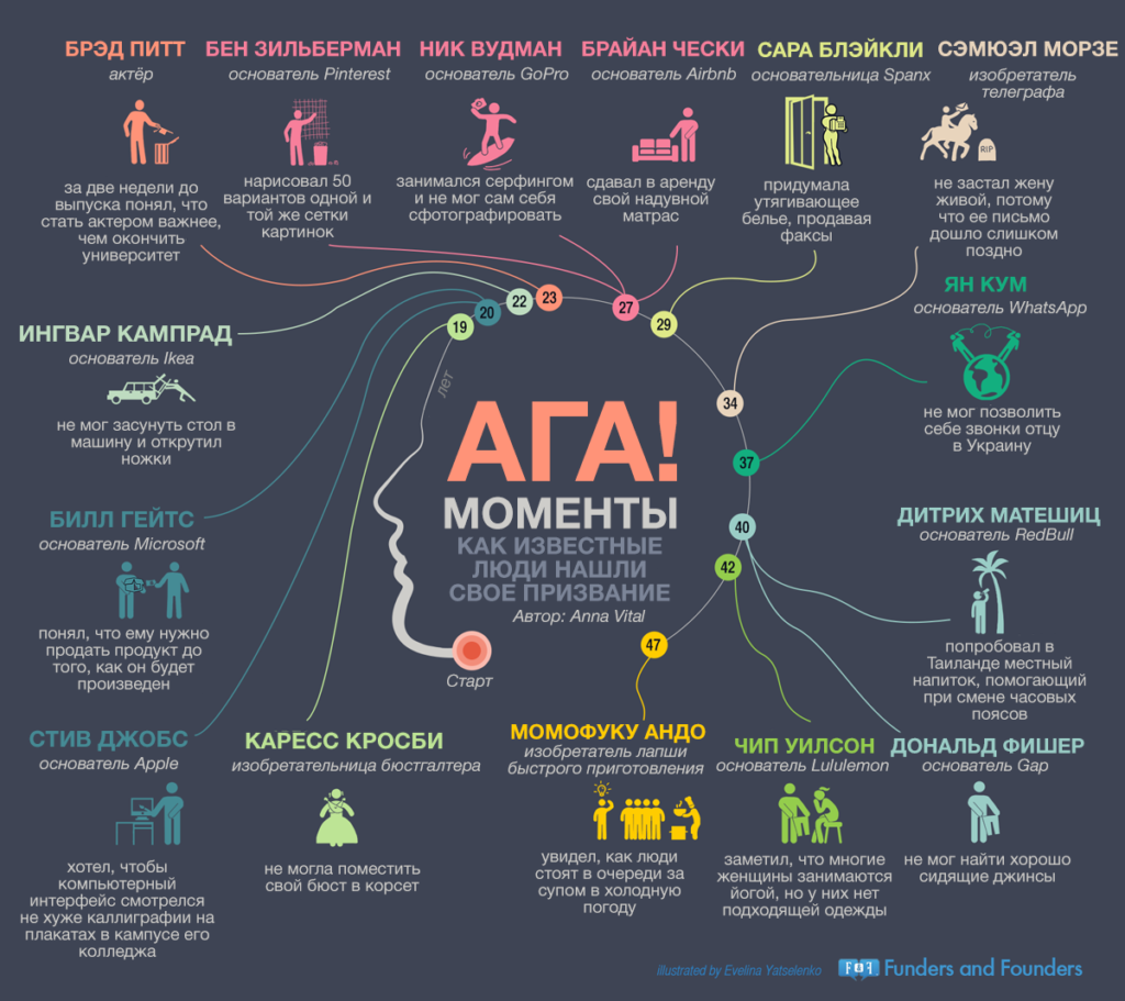 Как выбрать профессию по душе, если не знаешь, чего хочешь: советы психологов