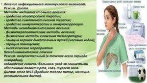 Диета при мононуклеозе у детей: особенности питания во время и после инфекционной болезни