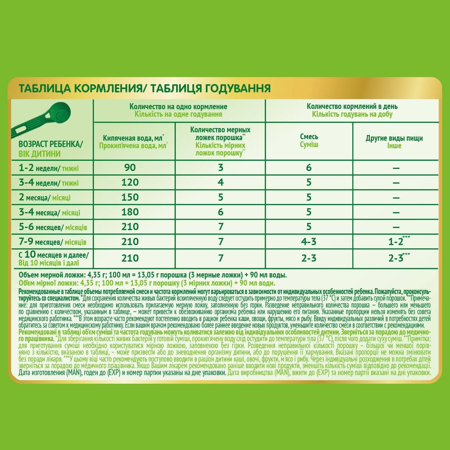 Детское питание «nestogen-1» с рождения: как развести смесь