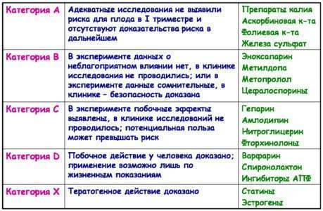 Омез на ранних и поздних сроках беременности: можно ли беременным принимать препарат?