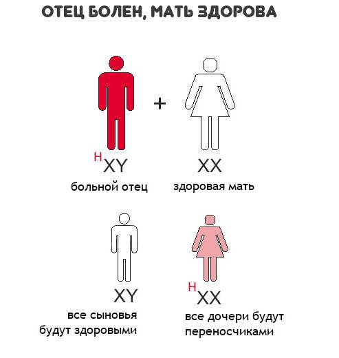 Гемофилия у детей - что это такое и существует ли эффективное лечение?